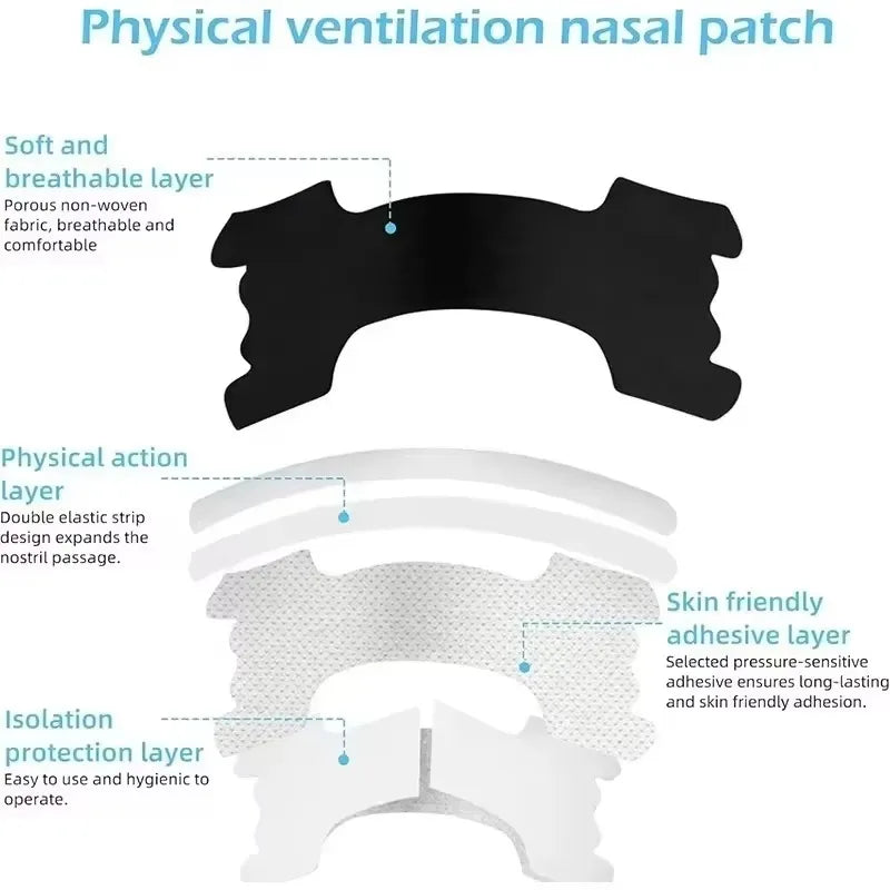 Ventizen Nasal Breathing Strips