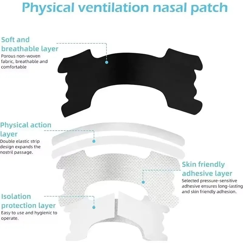 Ventizen Nasal Breathing Strips