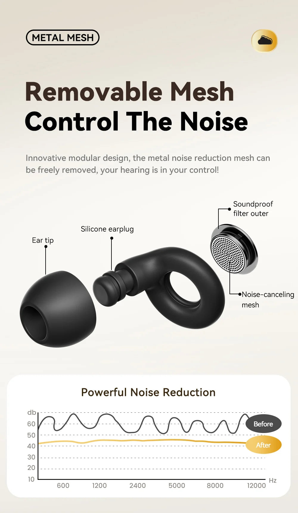 Ventizen Noise-Isolating Sleep Earplugs